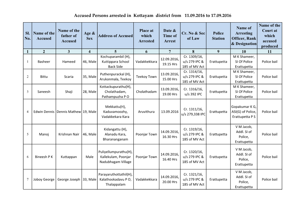 Accused Persons Arrested in Kottayam District from 11.09.2016 to 17.09.2016