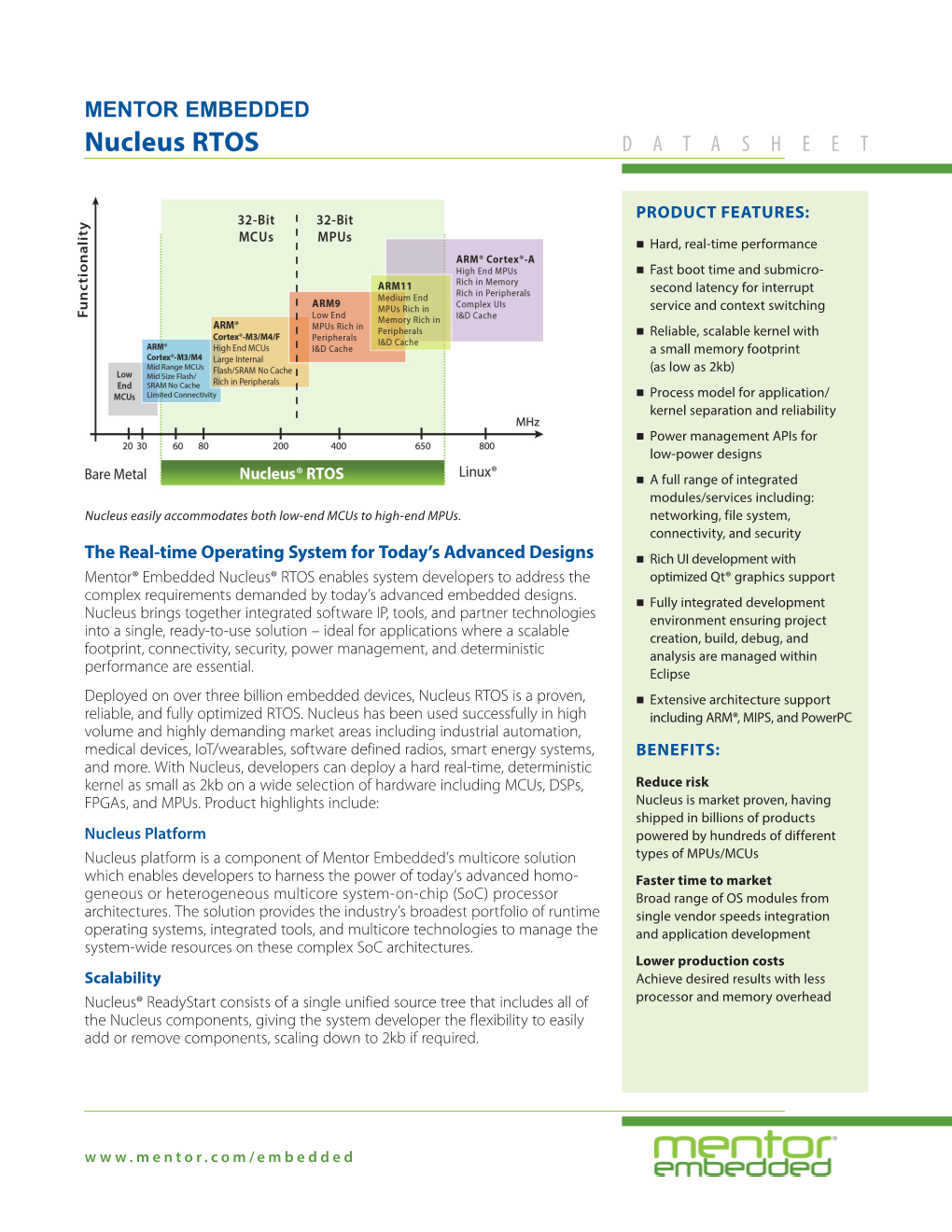 MENTOR EMBEDDED Nucleus RTOS DATASHEET