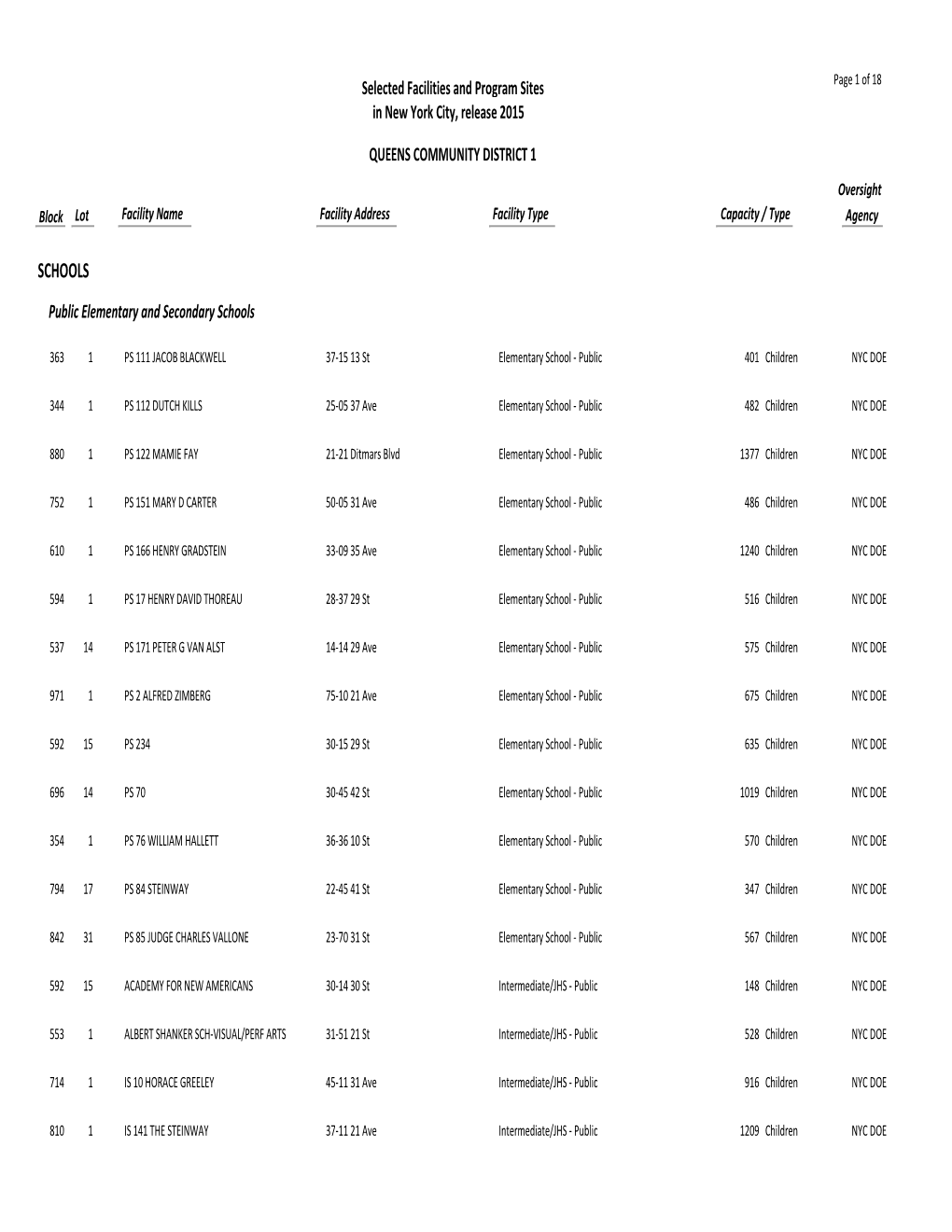 QUEENS COMMUNITY DISTRICT 1 Oversight Block Lot Facility Name Facility Address Facility Type Capacity / Type Agency