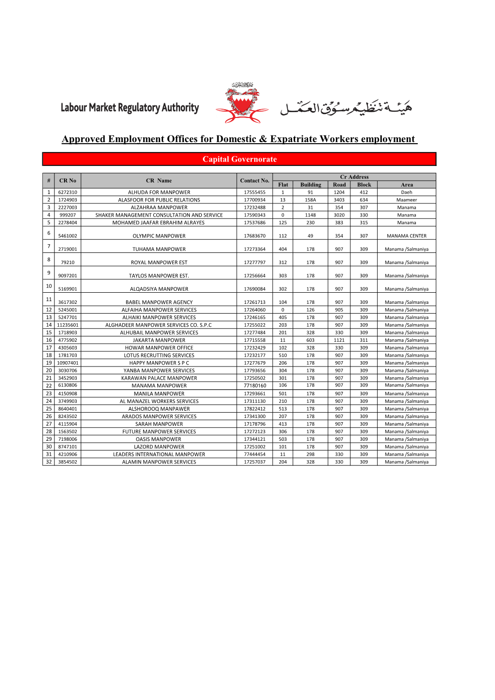 Approved Employment Offices for Domestic & Expatriate Workers Employment