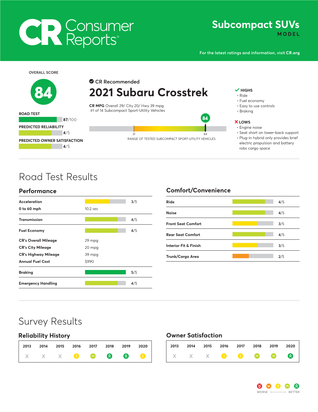 See How Consumer Reports Rates the 2021 Subaru Crosstrek