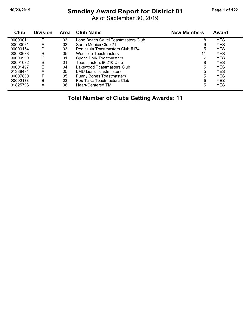 Smedley Award Report for District 01 Page 1 of 122 As of September 30, 2019