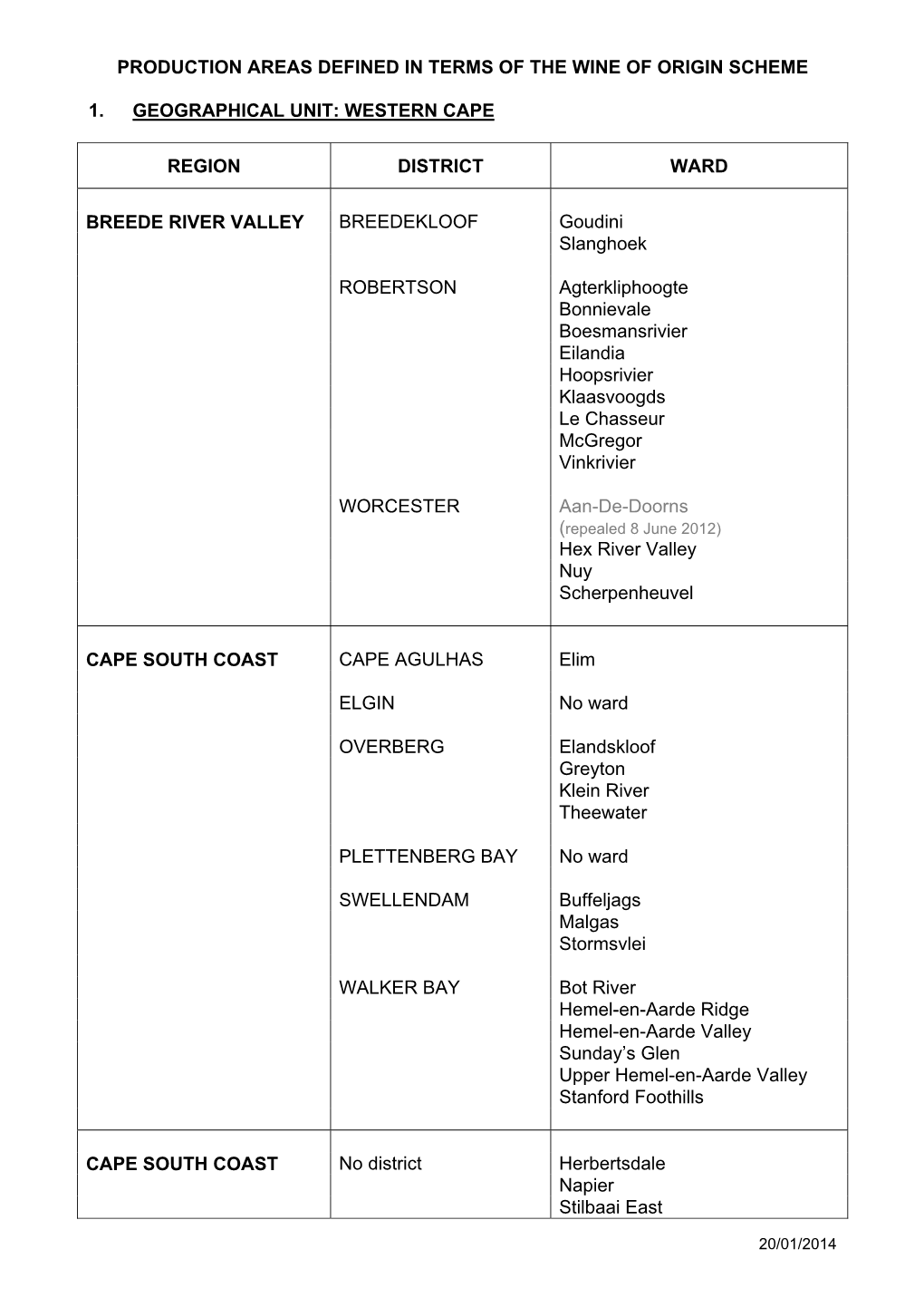 Western Cape Region District Ward Breede R