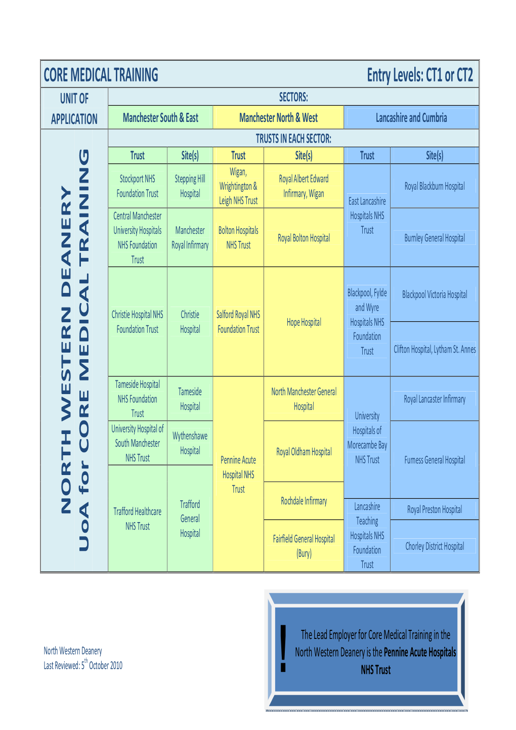 Core Medical Training 05 10 2010