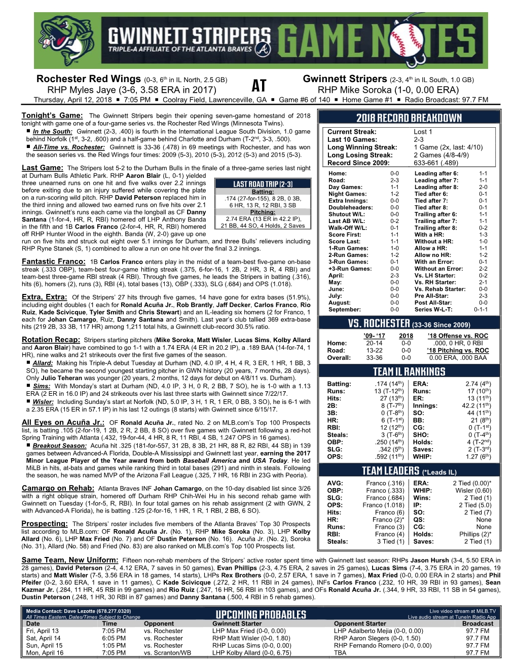 Gwinnett Braves Game Notes