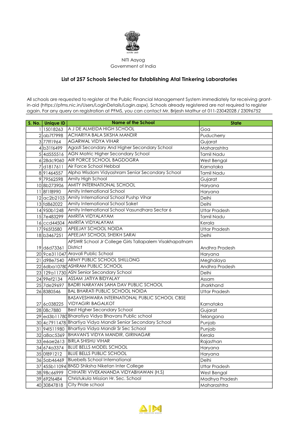 List of 257 Schools Selected for Establishing Atal Tinkering Laboratories