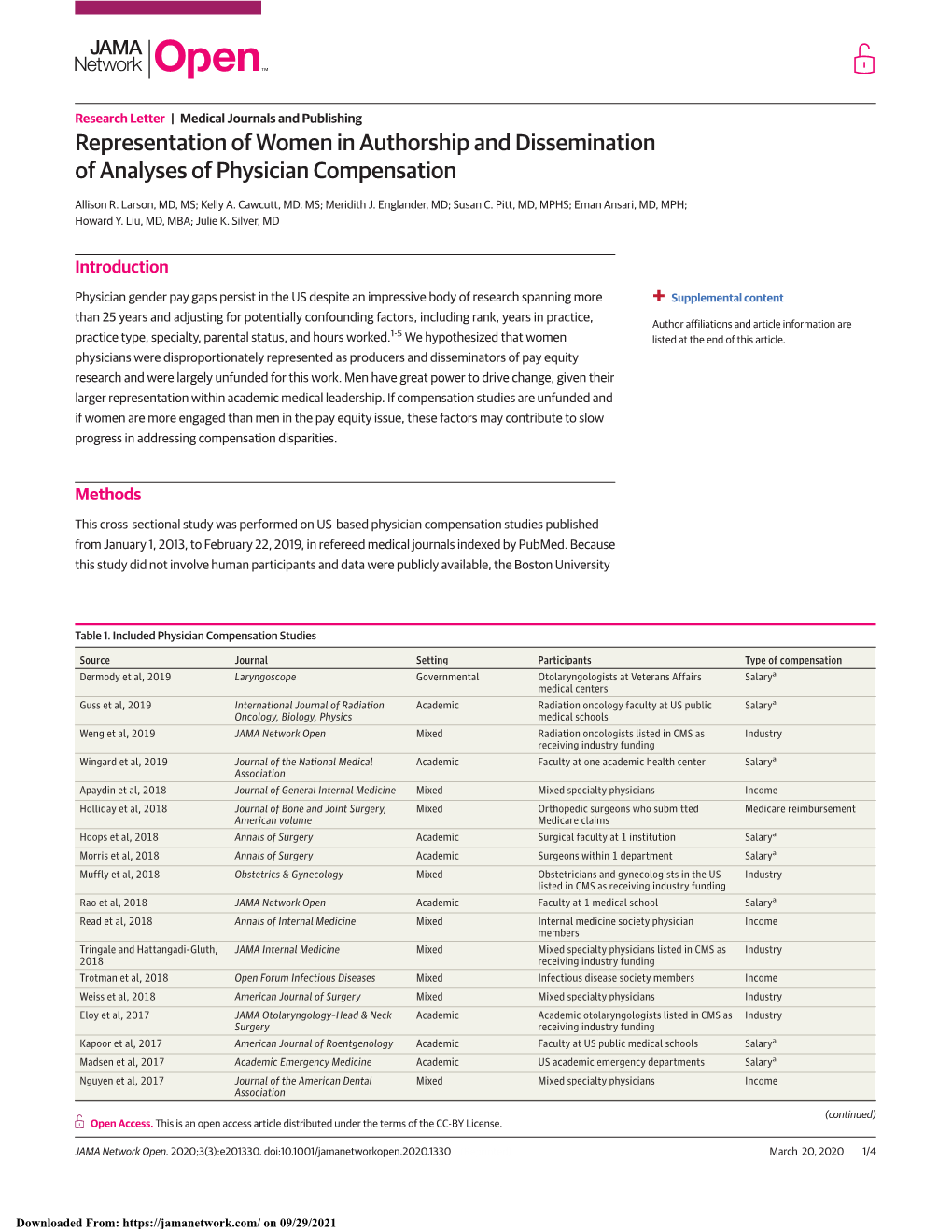 Representation of Women in Authorship and Dissemination of Analyses of Physician Compensation