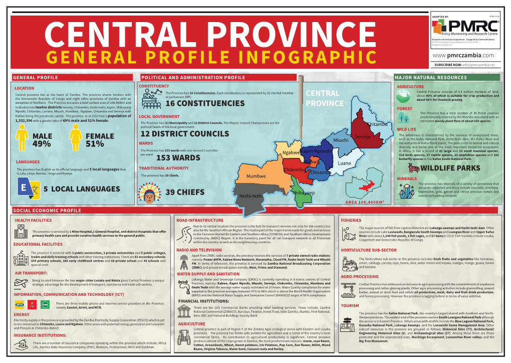 Central Province General Profile Infographic
