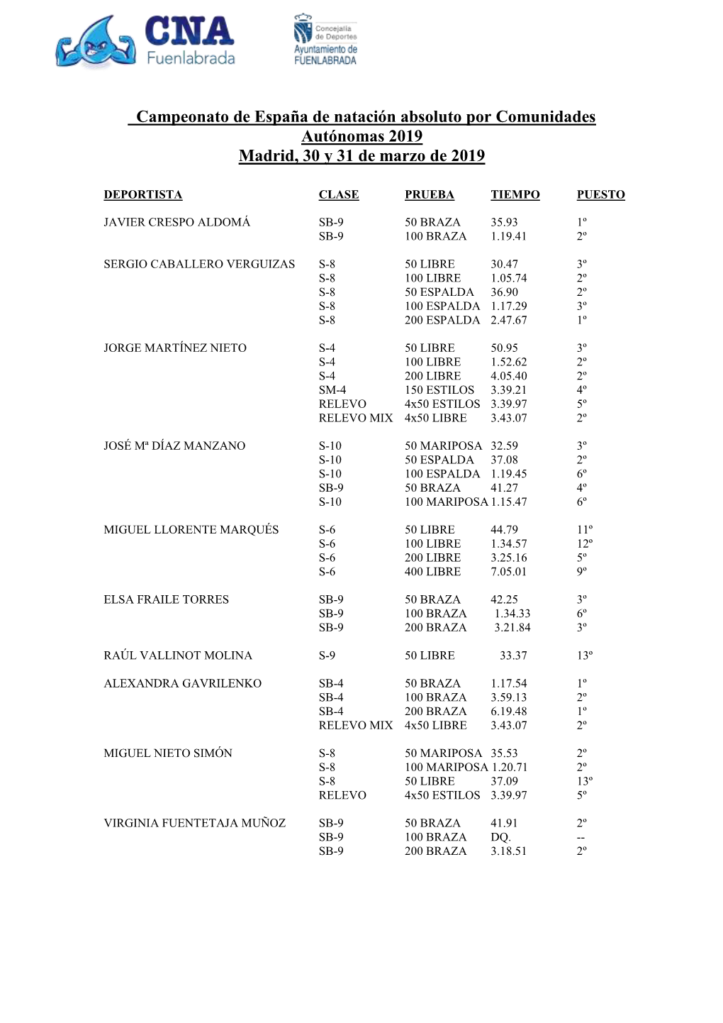 Campeonato De España De Natación Absoluto Por Comunidades Autónomas 2019 Madrid, 30 Y 31 De Marzo De 2019