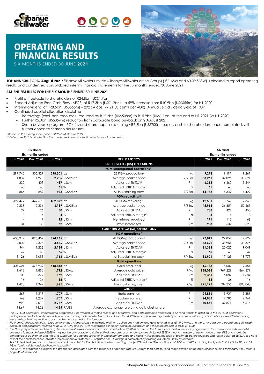 Operating and Financial Results for the Six Months Ended 30 June 2021