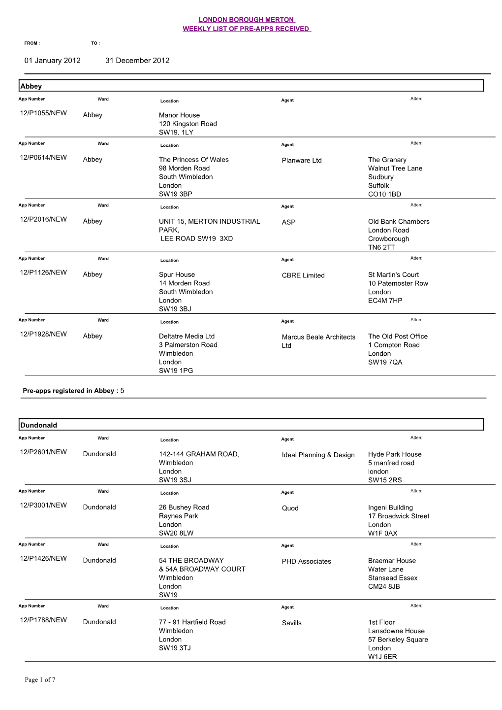 2012 Pre-Applications