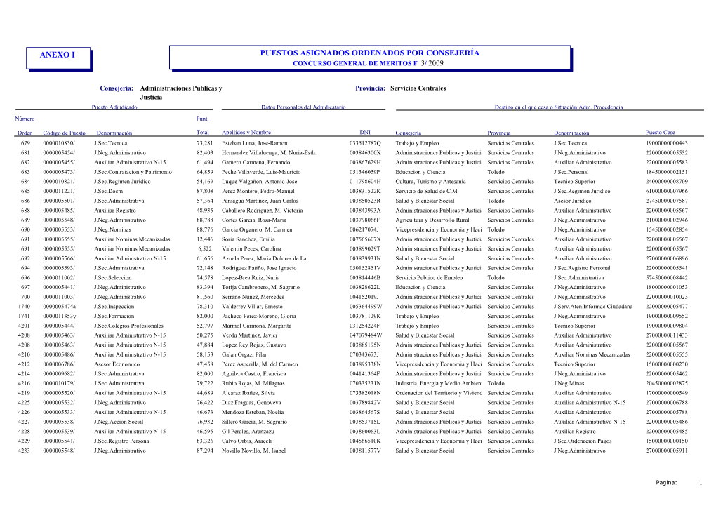 Puestos Asignados Ordenados Por Consejería Concurso General De Meritos F 3/ 2009