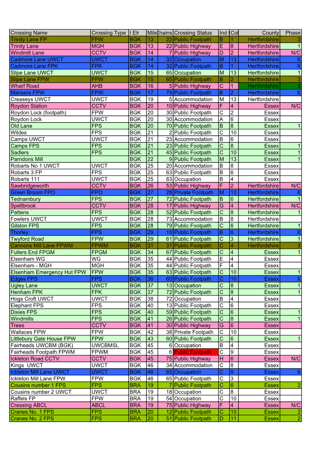 Anglia Crossing Reduction Listing