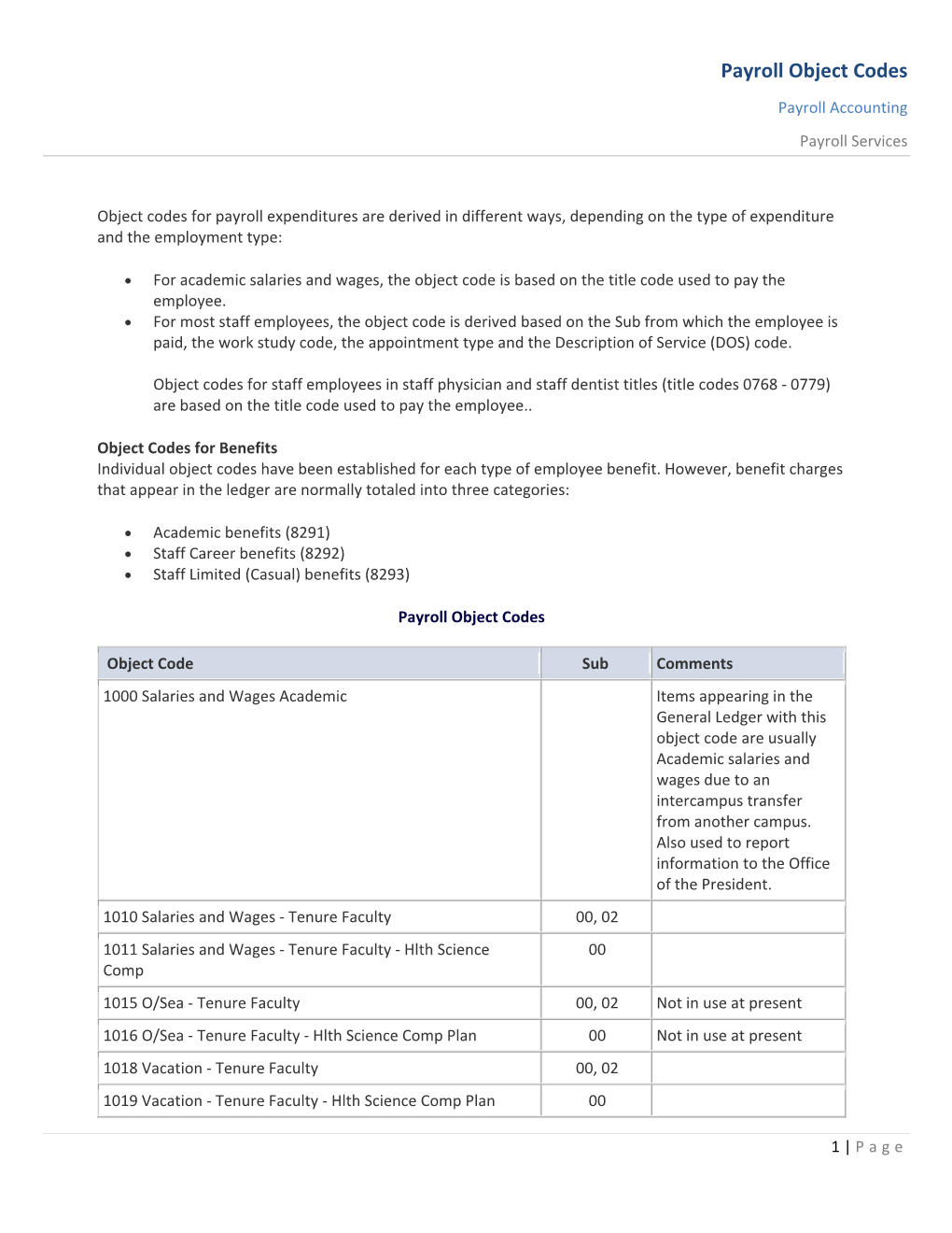 Payroll Object Codes