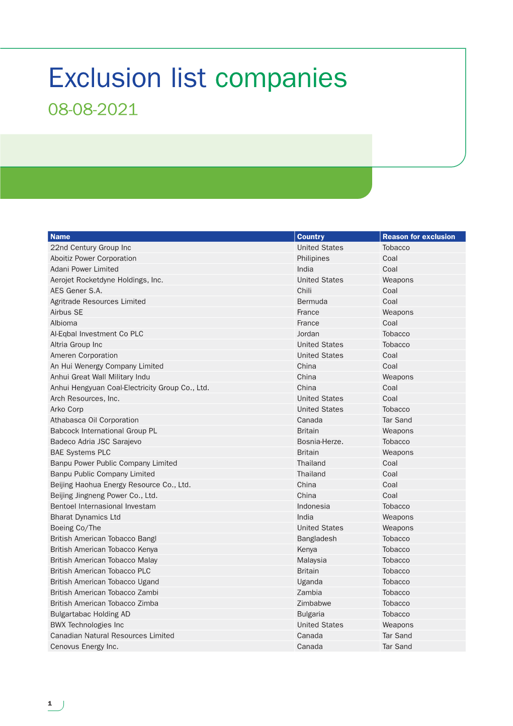 Exclusion List Companies 08-08-2021