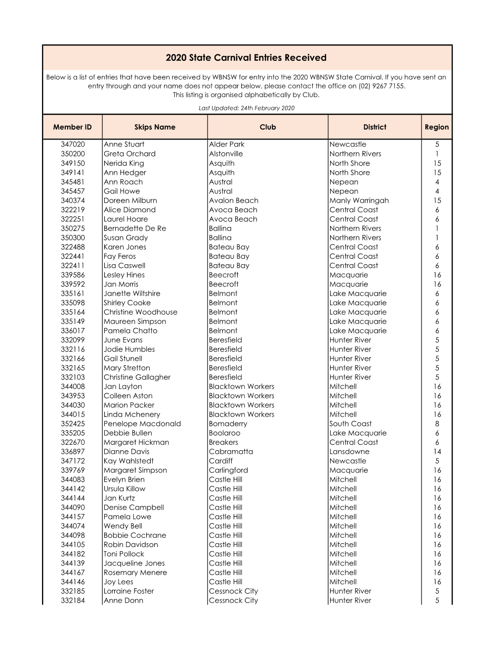 Entries Received