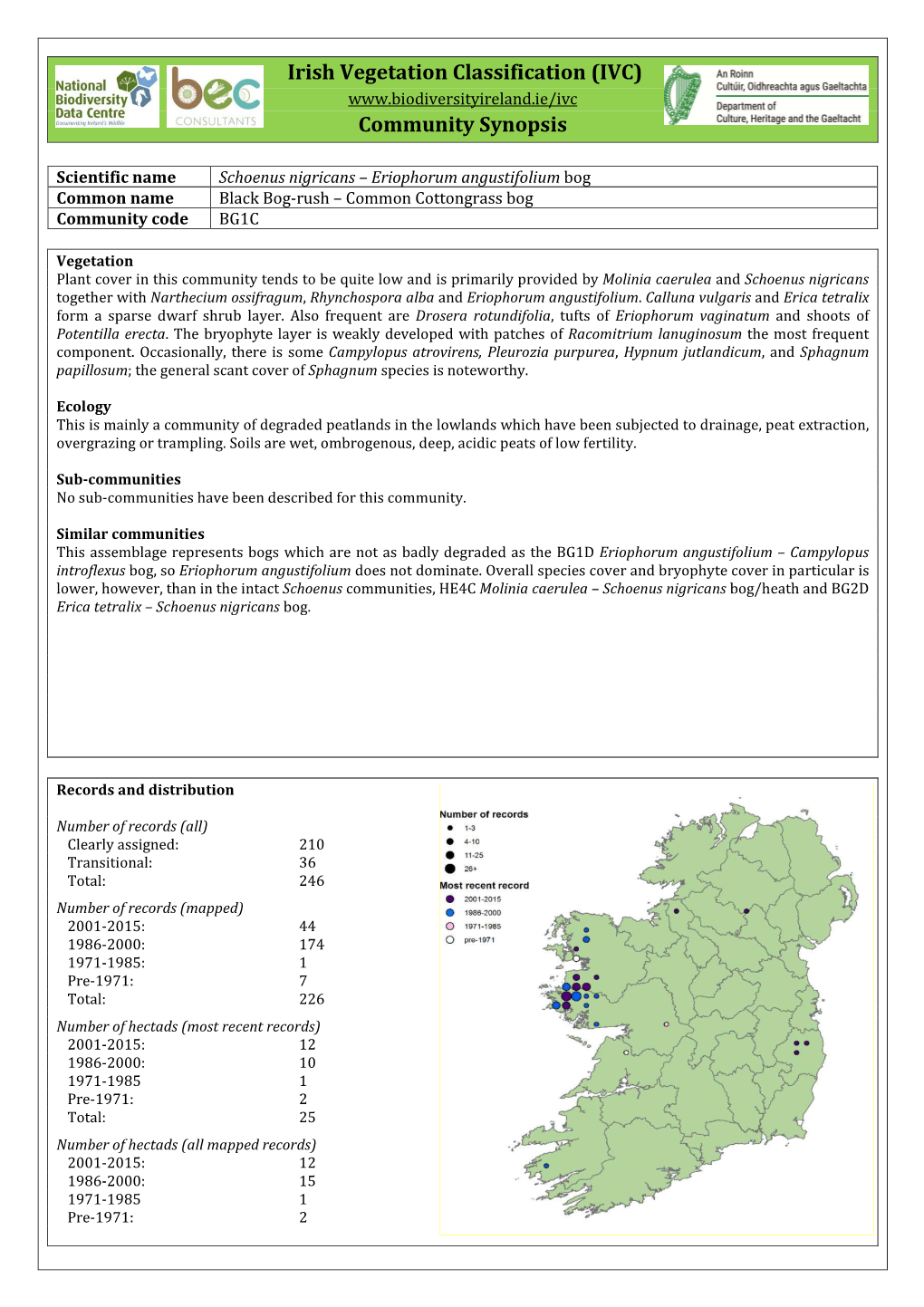 Irish Vegetation Classification (IVC) Community Synopsis