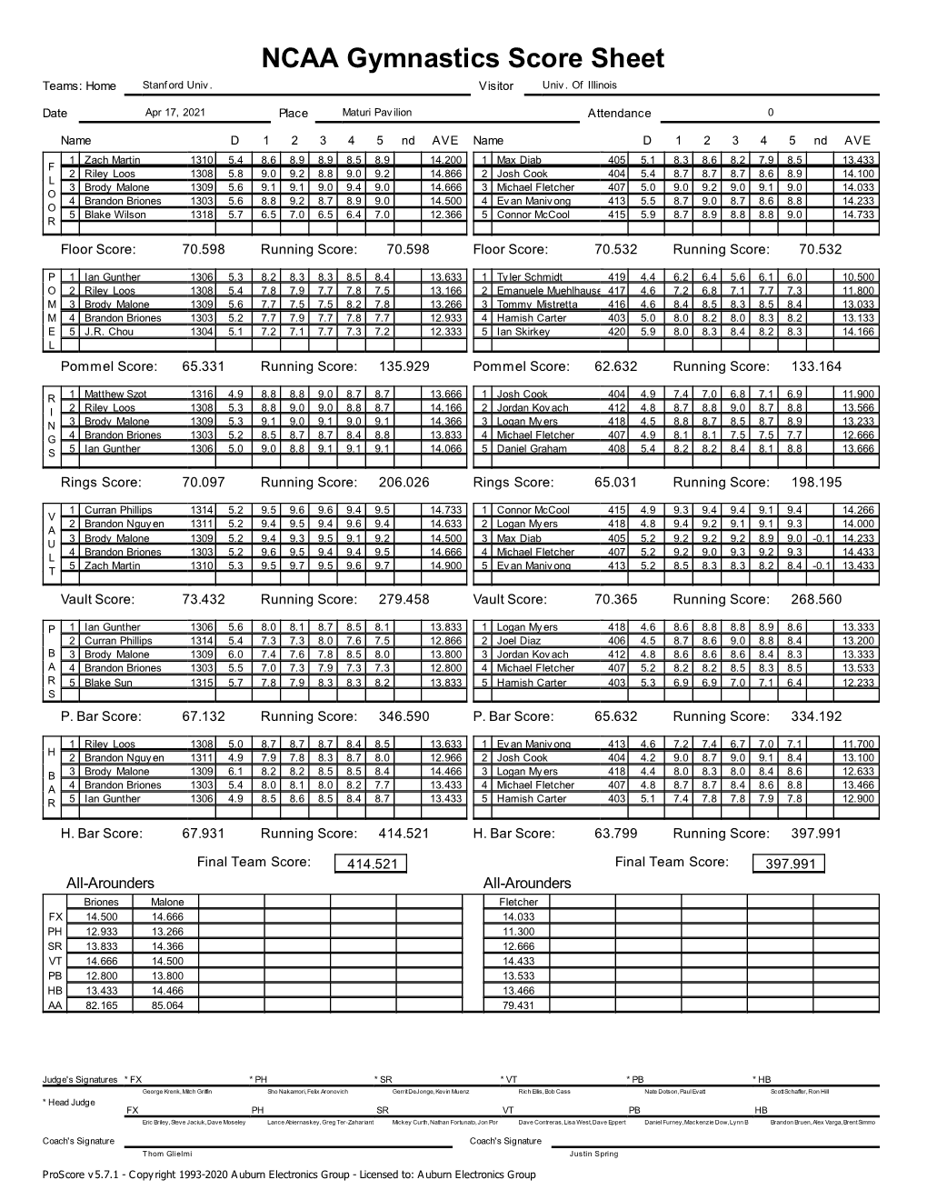 NCAA Gymnastics Score Sheet Teams: Home Stanf Ord Univ