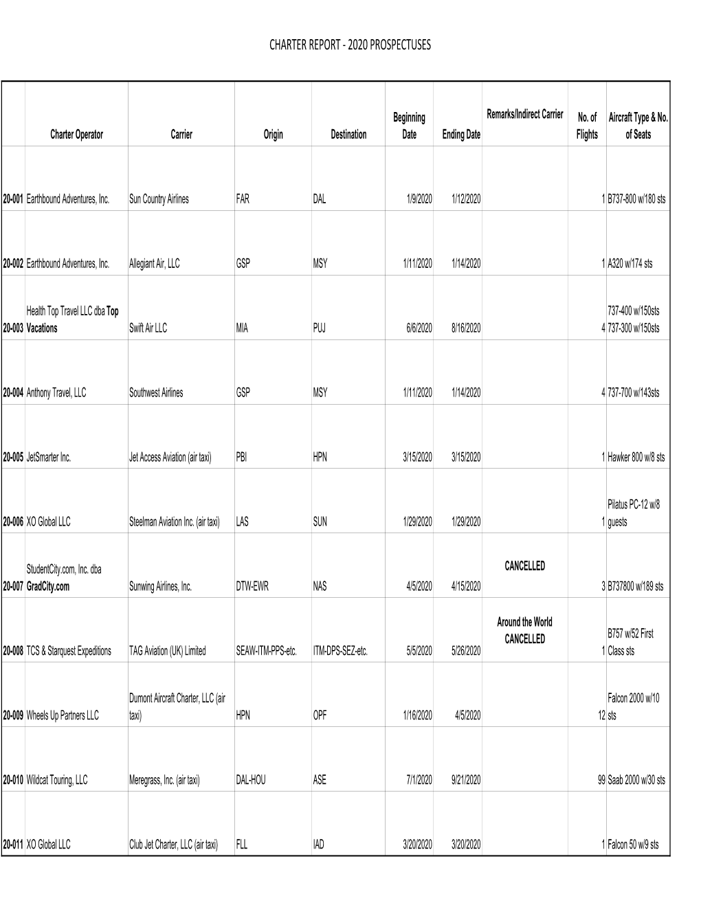 Charters 2020.Xlsx