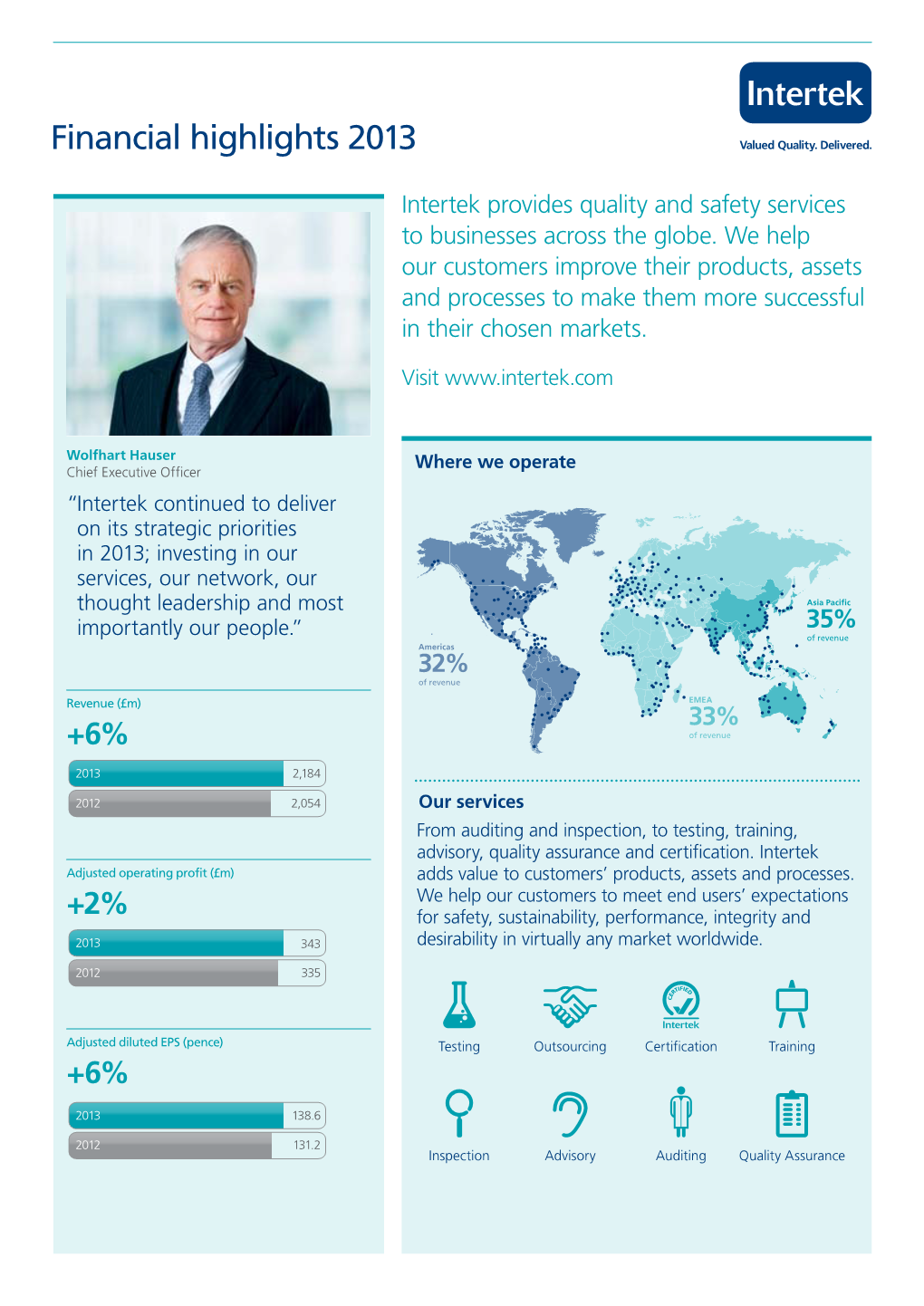 Intertek Financial Highlights 2013