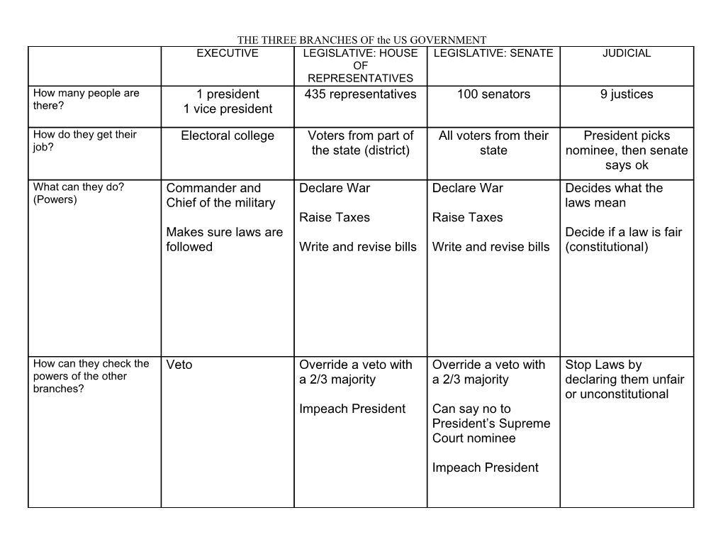 The Three Branches Of Gov