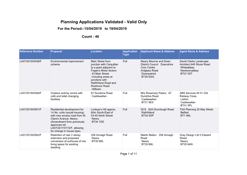 Planning Applications Validated - Valid Only for the Period:-15/04/2019 to 19/04/2019