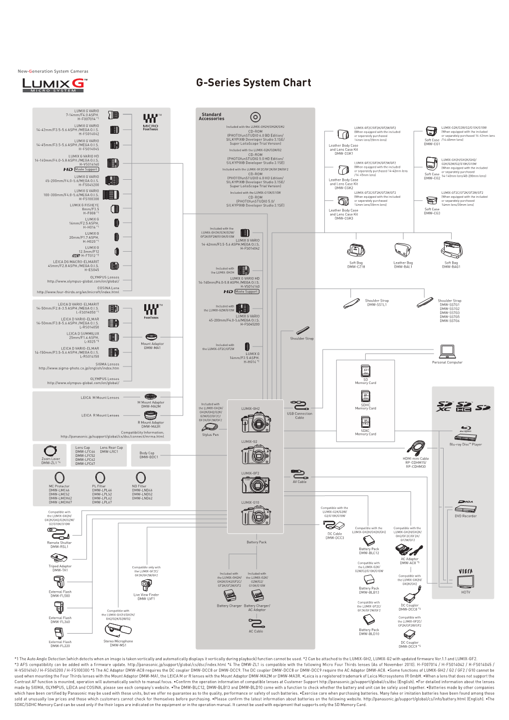 G-Series System Chart