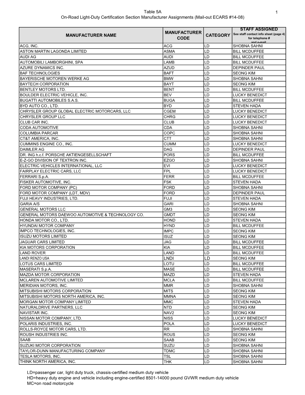 Mail-Out ECARS #14-08)