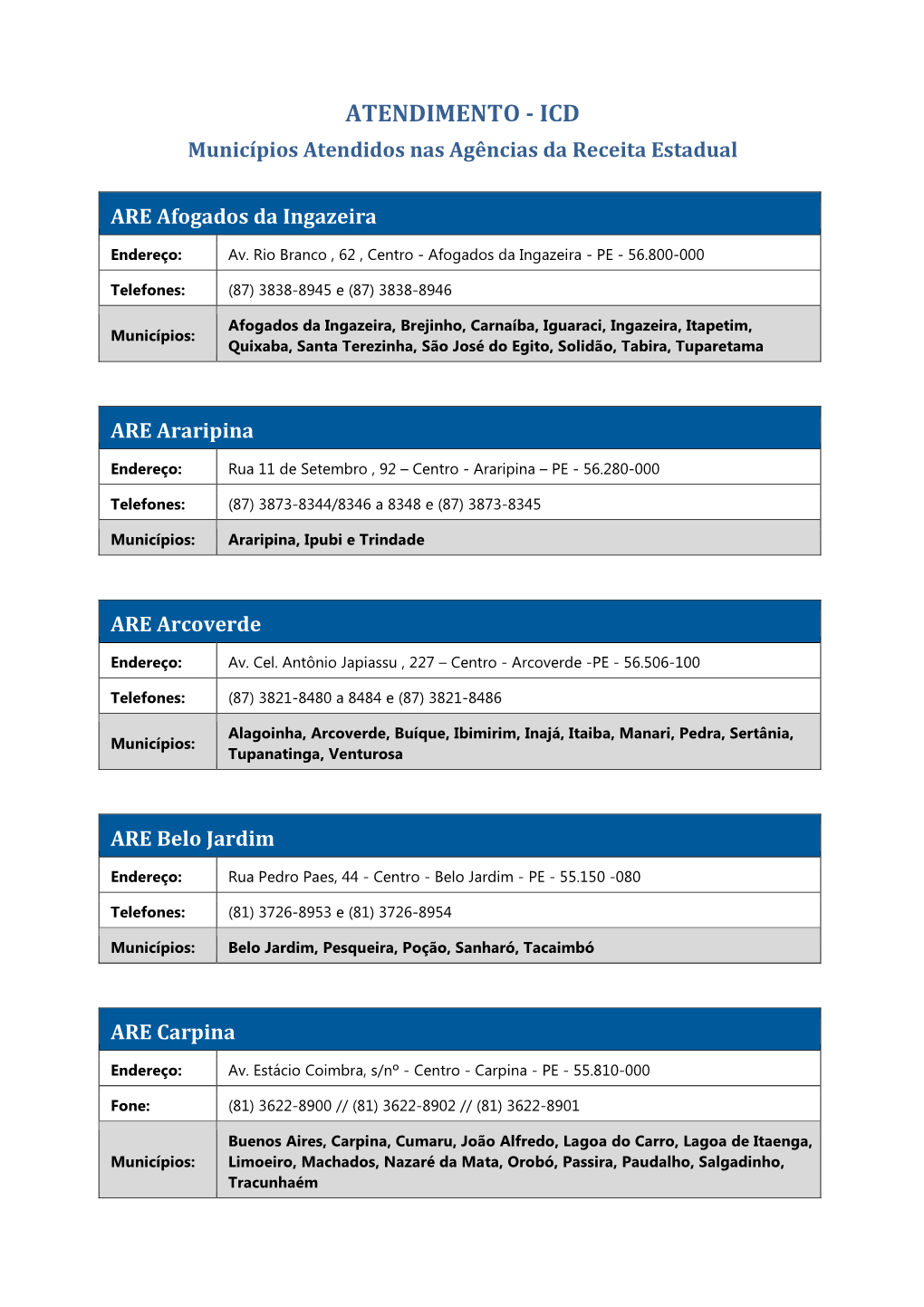 ATENDIMENTO - ICD Municípios Atendidos Nas Agências Da Receita Estadual