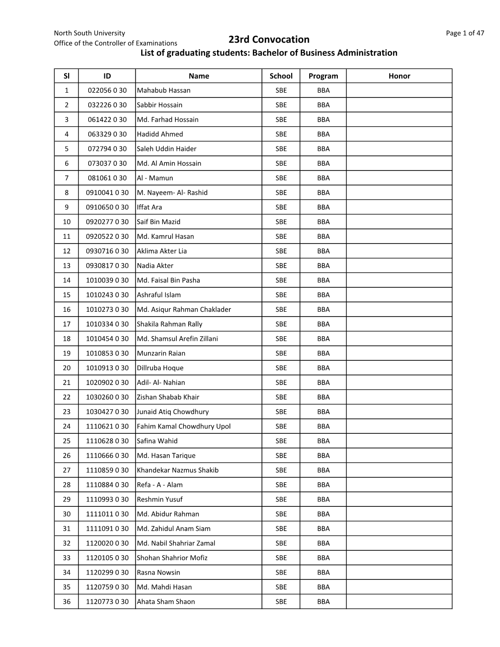 23Rd Convocation List of Graduating Students: Bachelor of Business Administration