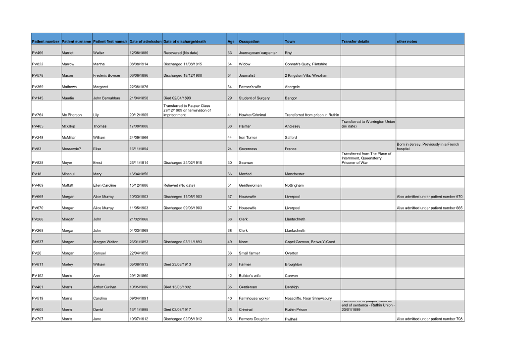 Private Patient Index