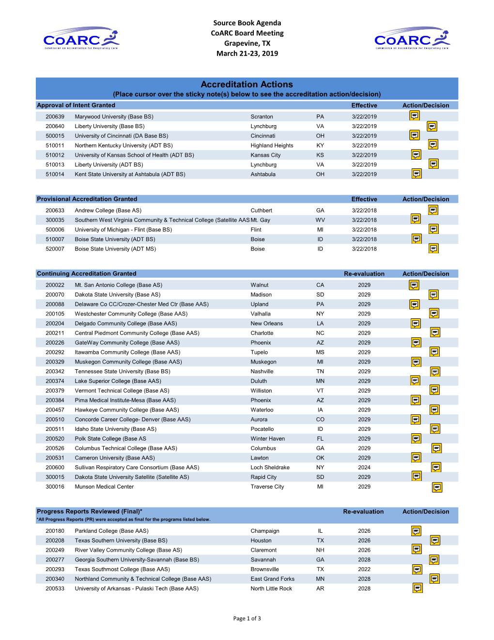 Accreditation Actions