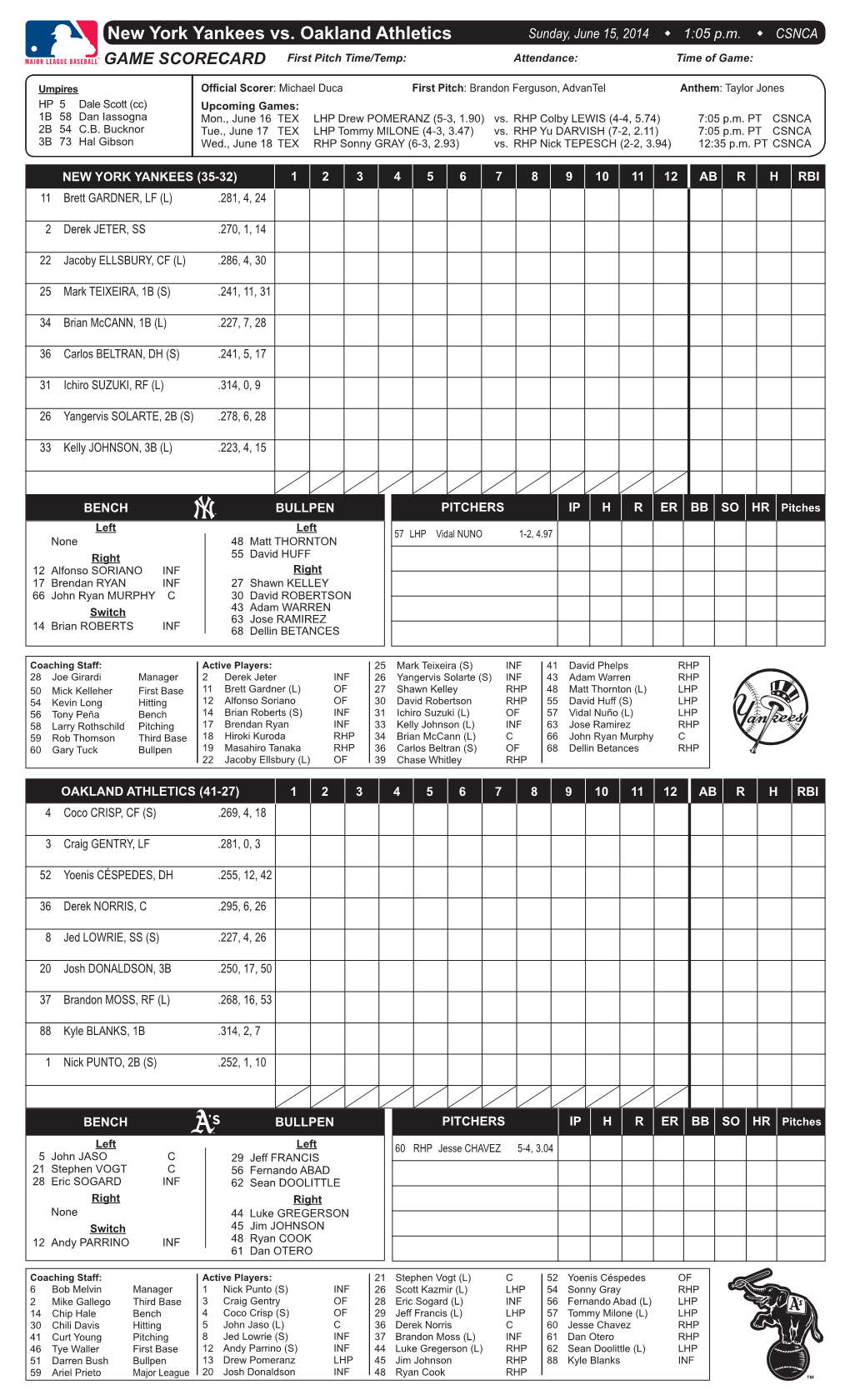 06-15-2014 A's Lineup Vs