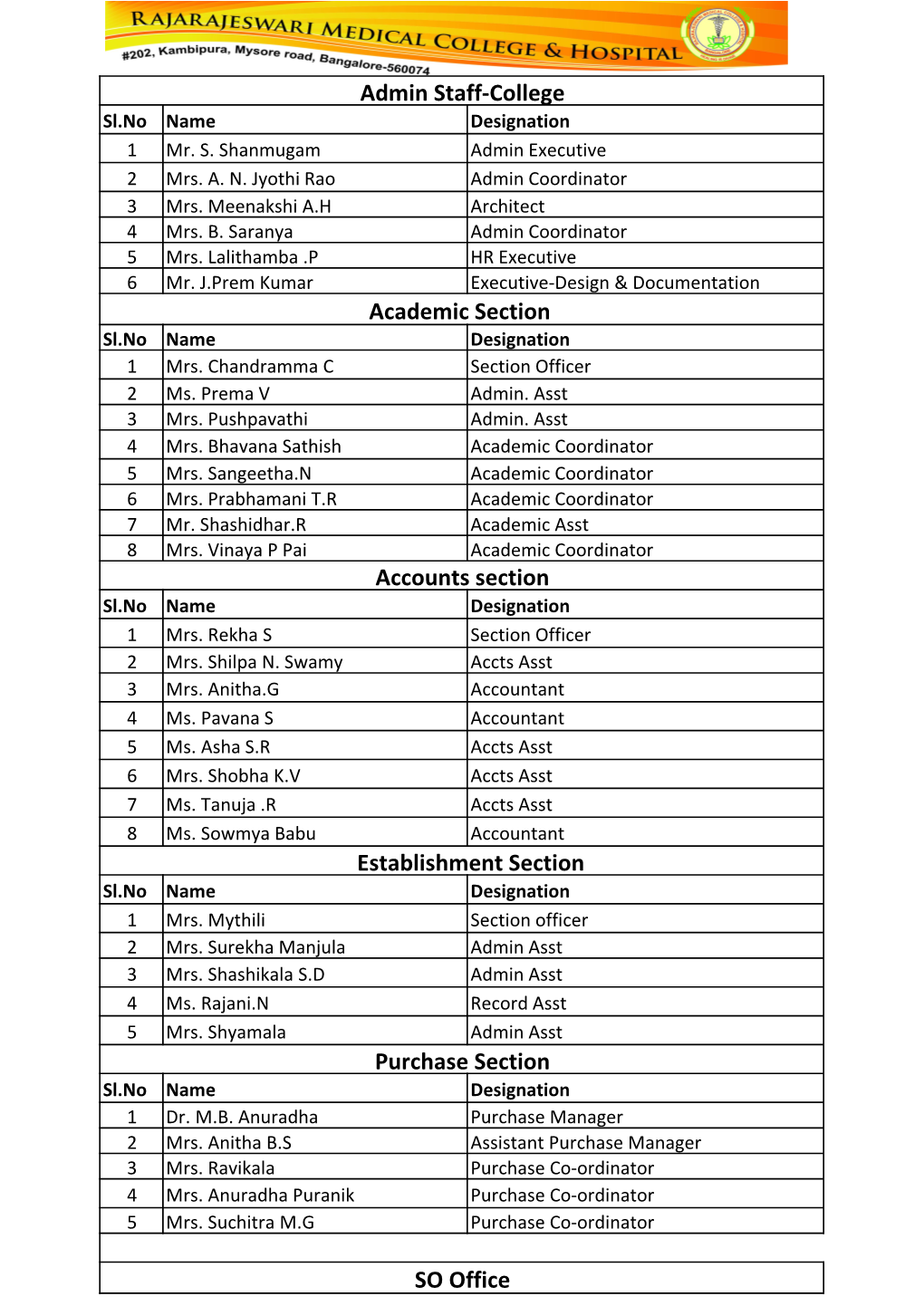 Admin Staff -Hospital Sl.No Name Designation 1 Mr