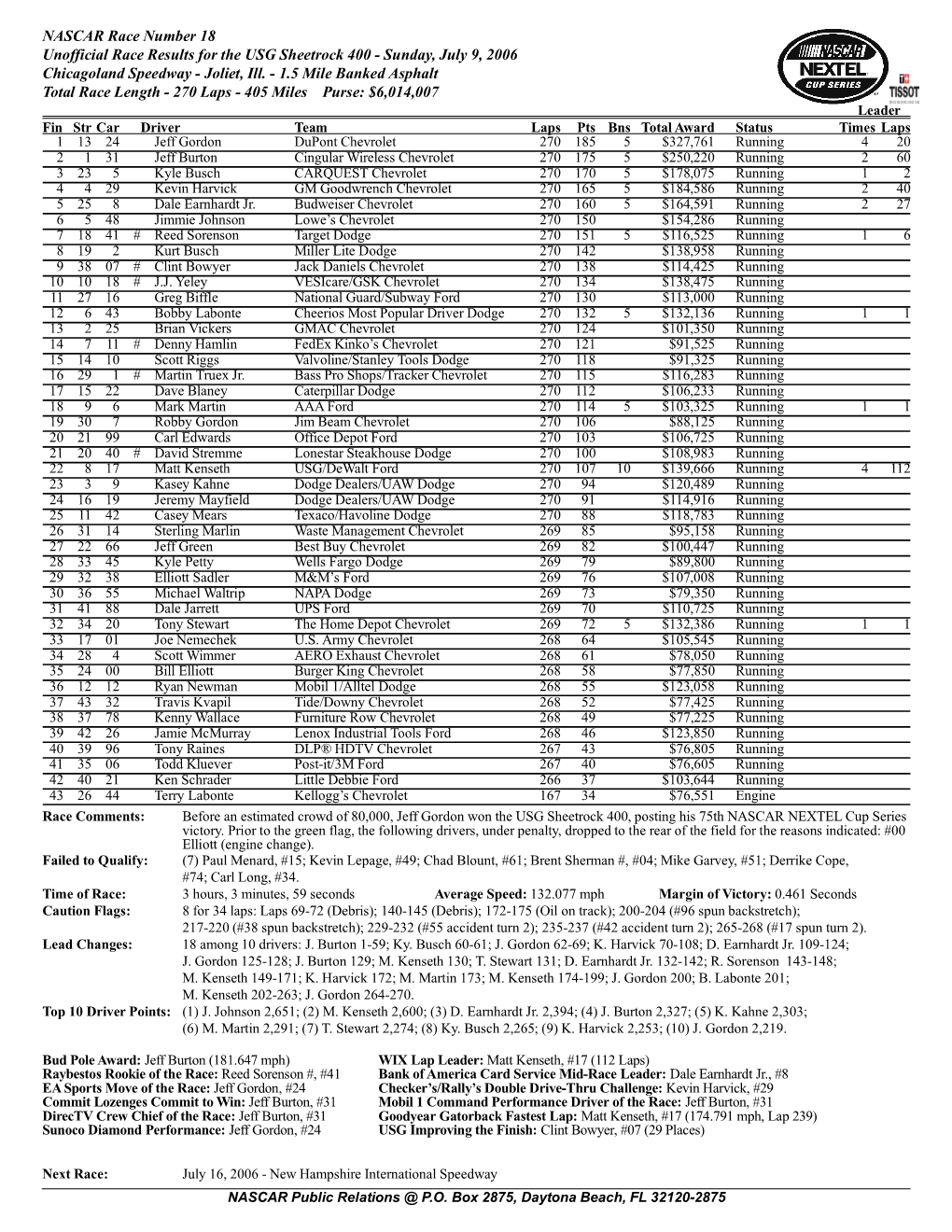 NASCAR Race Number 18 Unofficial Race Results for the USG Sheetrock 400 - Sunday, July 9, 2006 Chicagoland Speedway - Joliet, Ill