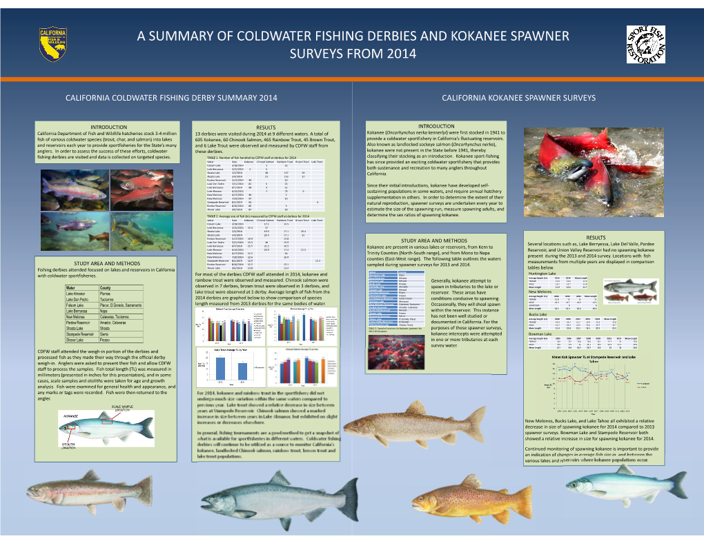 A Summary of Coldwater Fishing Derbies and Kokanee Spawner Surveys from 2014