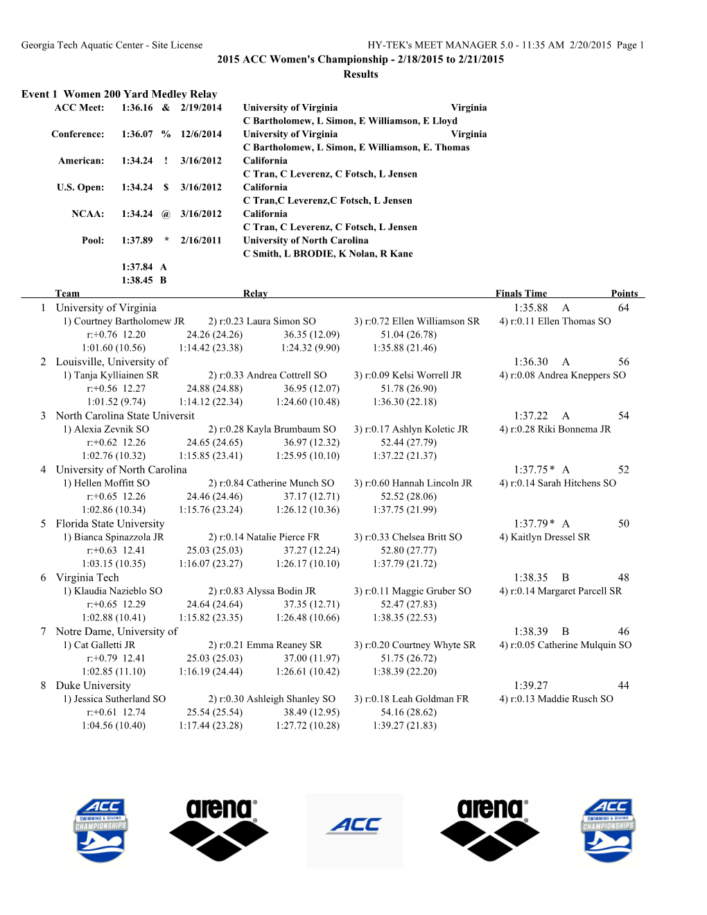 2015 ACC Women's Championship - 2/18/2015 to 2/21/2015 Results