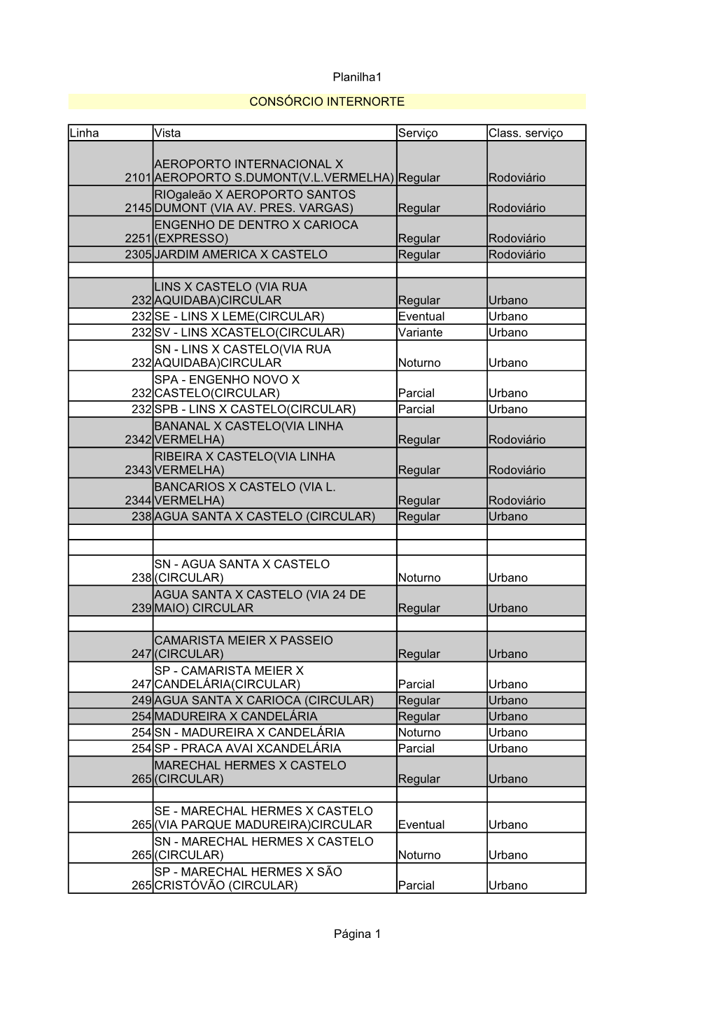 Planilha1 Página 1 CONSÓRCIO INTERNORTE Linha Vista Serviço 2101 Regular Rodoviário 2145 Regular Rodoviário 2251 Regular Ro