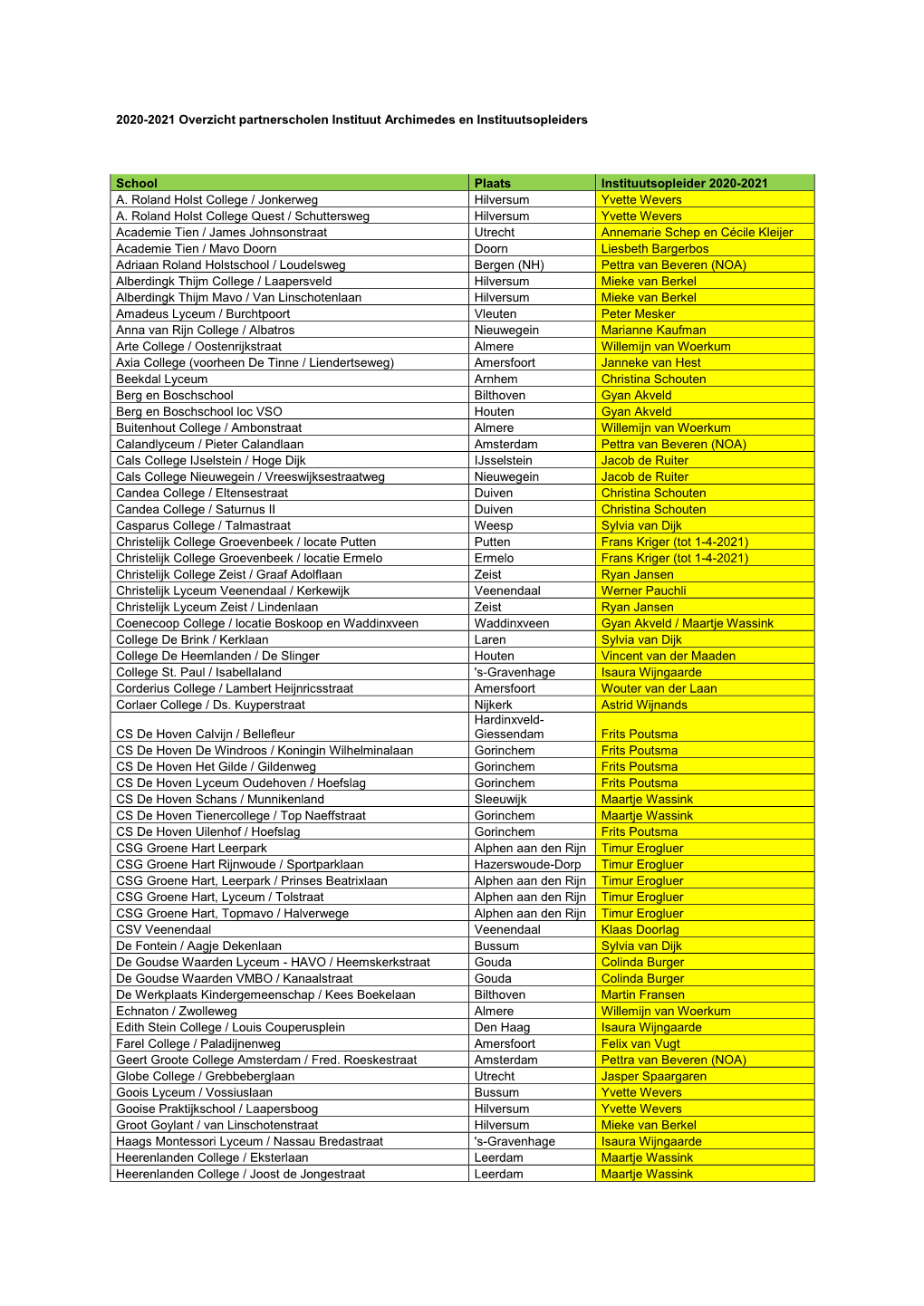 2020-2021 Overzicht Partnerscholen Instituut Archimedes En Instituutsopleiders