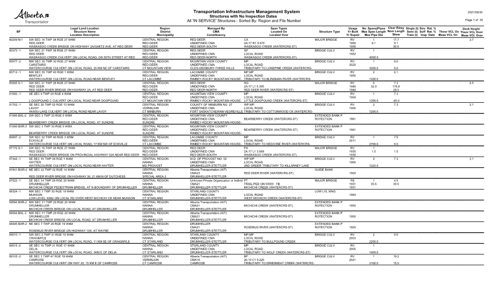 Transportation Infrastructure Management System