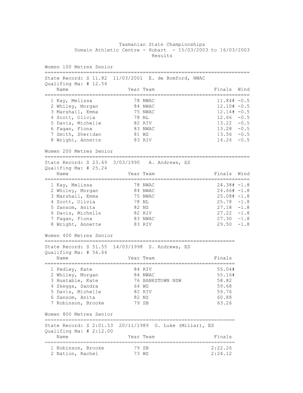 Tasmanian State Championships Domain Athletic Centre - Hobart - 15/03/2003 to 16/03/2003 Results