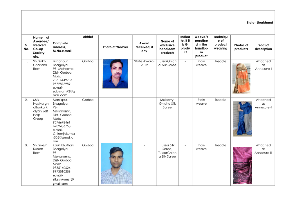 State- Jharkhand