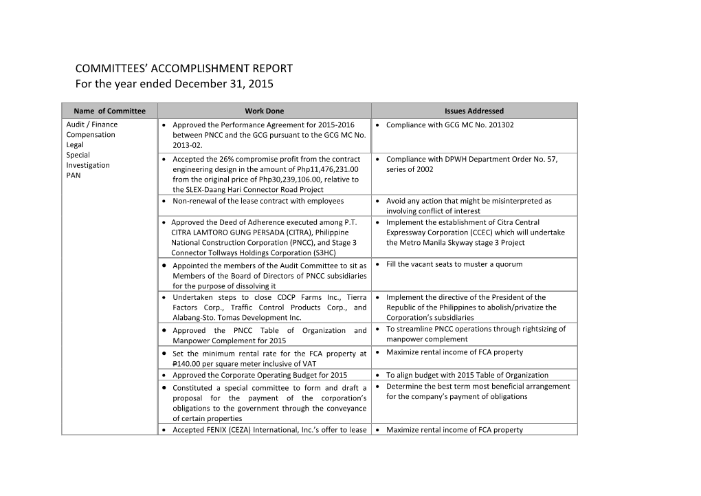 COMMITTEES' ACCOMPLISHMENT REPORT for the Year Ended December 31, 2015