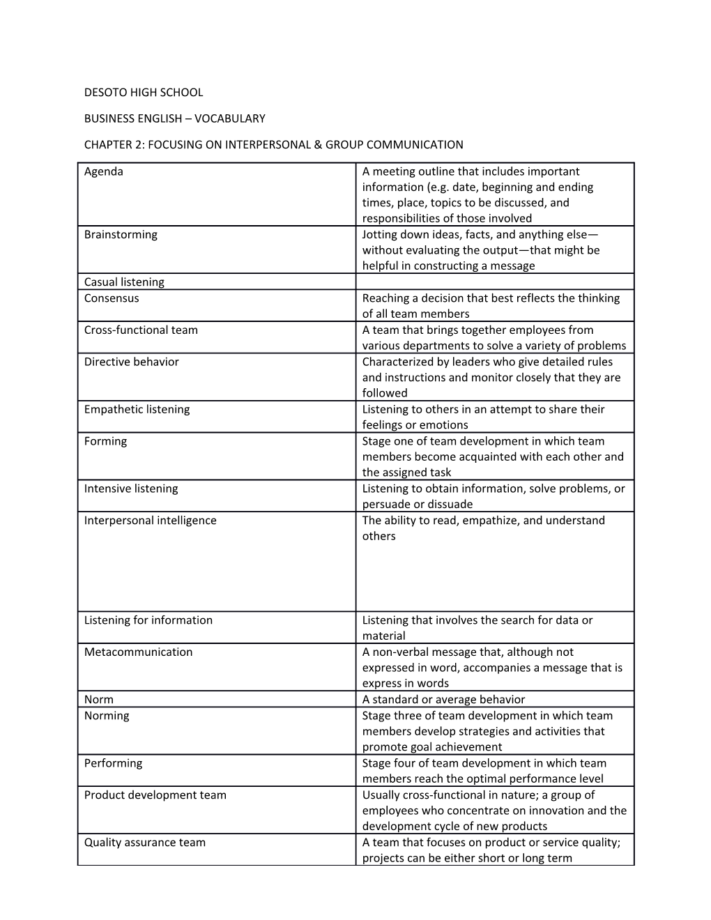 BUS ENG CHAPTER 2 FOCUSING on INTERPERSONAL & GROUP Communicationpage 2