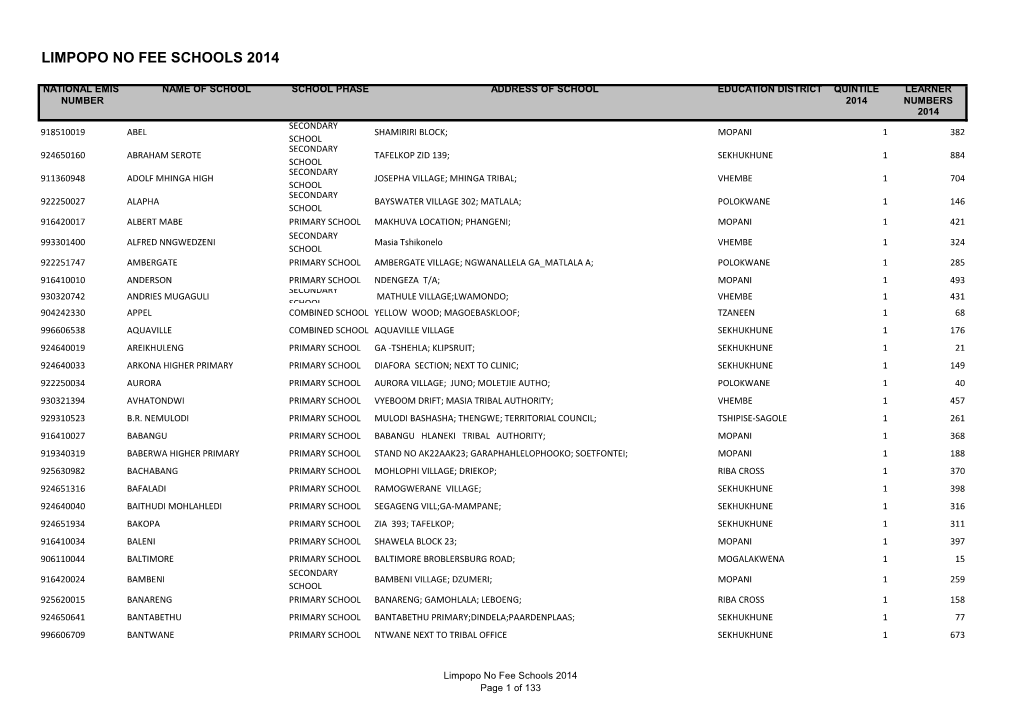 Limpopo No Fee Schools 2014