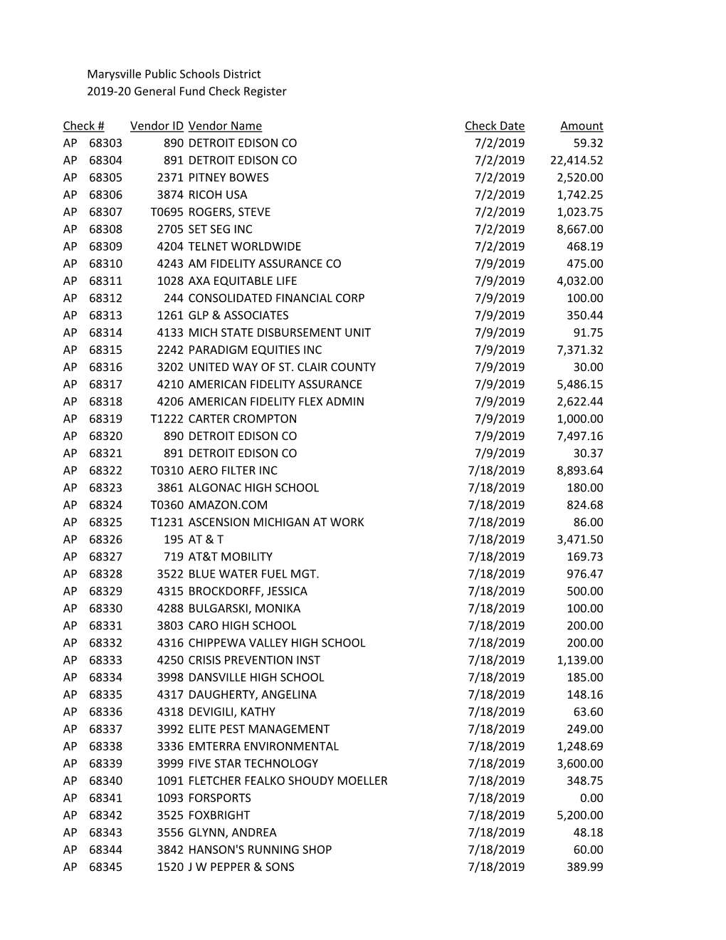 2019-20 Accounts Payable Check Register