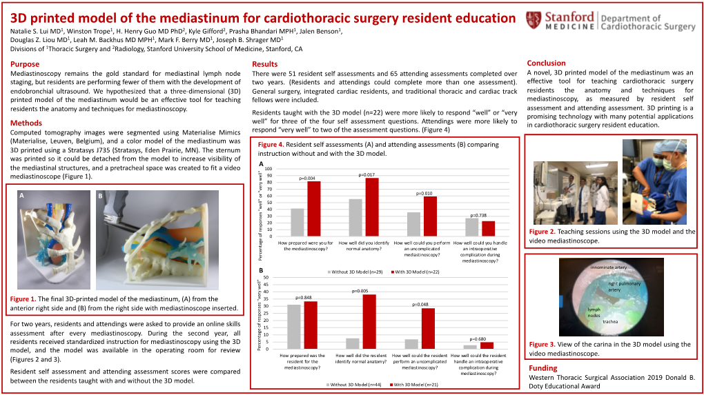 3D Printed Model of the Mediastinum for Cardiothoracic Surgery Resident Education Natalie S