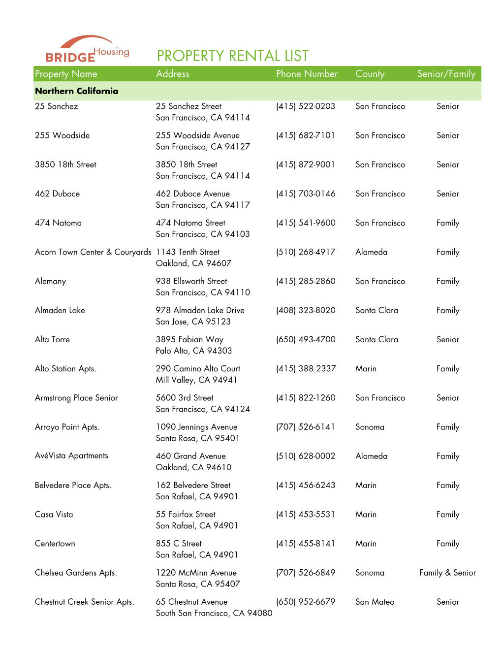 Property Rental List 03-26-18.Xlsx