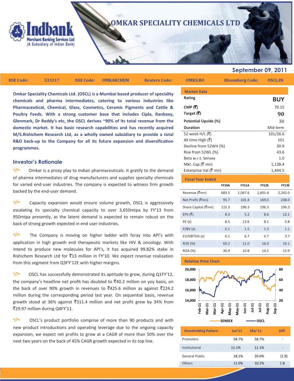 Omkar Speciality Chemicals Ltd