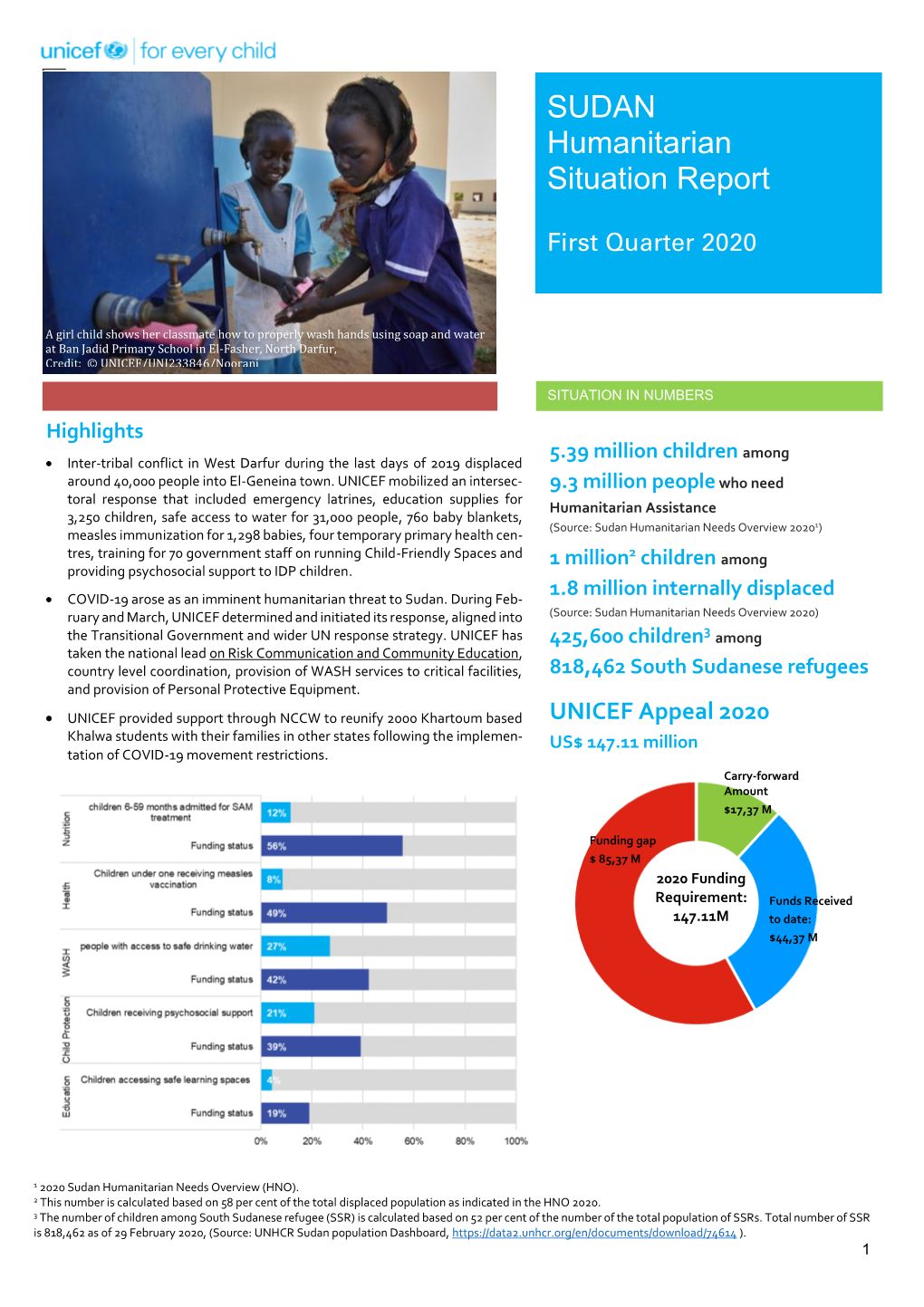 SUDAN Humanitarian Situation Report